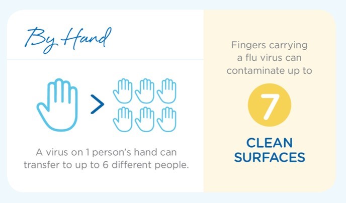 hand